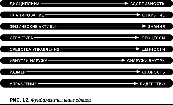 Стратегия как обучение - i_002.png