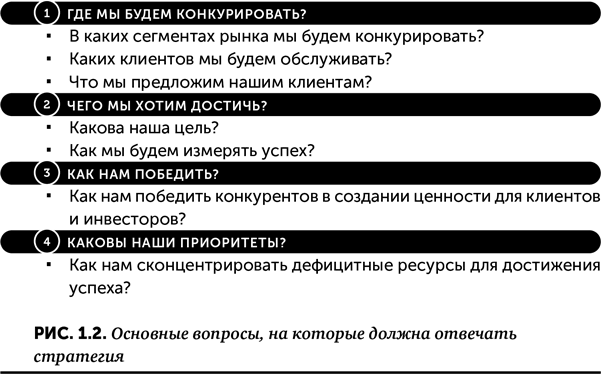 Стратегия как обучение - i_005.png