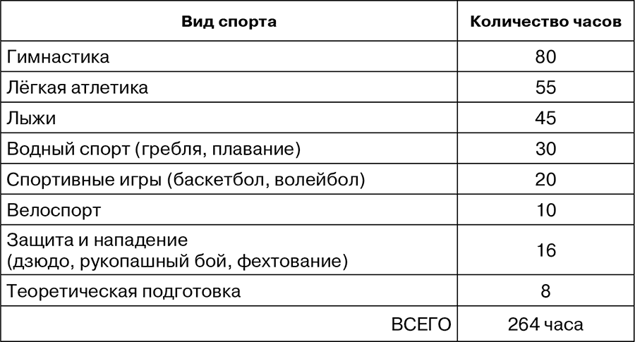 На крыльях «Буревестника». История студенческого спорта - i_005.png