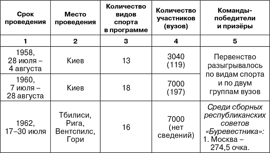 На крыльях «Буревестника». История студенческого спорта - i_013.png