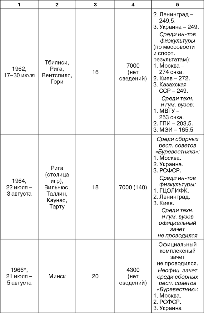 На крыльях «Буревестника». История студенческого спорта - i_014.png