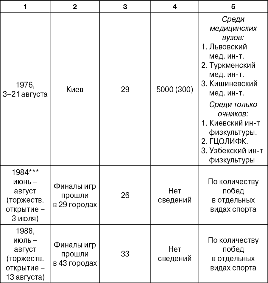 На крыльях «Буревестника». История студенческого спорта - i_016.png