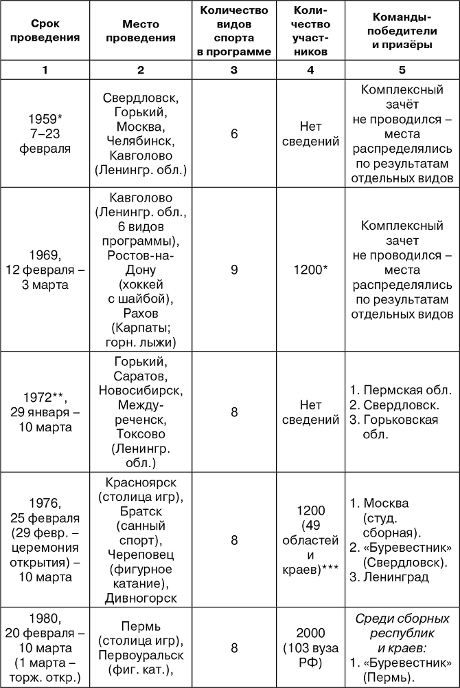 На крыльях «Буревестника». История студенческого спорта - i_017.png