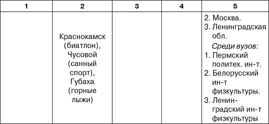 На крыльях «Буревестника». История студенческого спорта - i_018.png