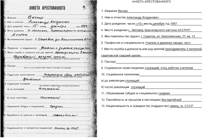 Сиблаг НКВД. Последние письма пастора Вагнера. Личный опыт поиска репрессированных - i_034.jpg