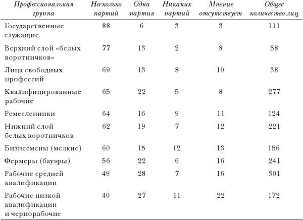 Политический человек. Социальные основания политики - i_009.jpg