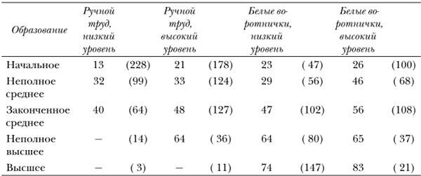 Политический человек. Социальные основания политики - i_011.jpg