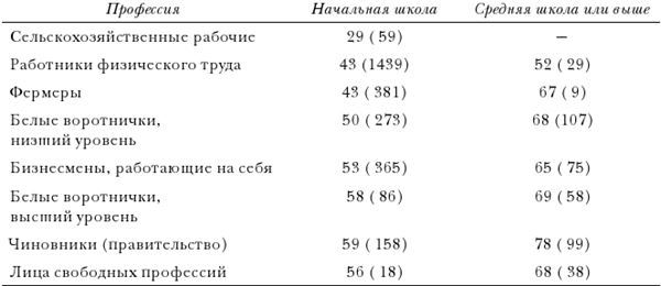 Политический человек. Социальные основания политики - i_012.jpg