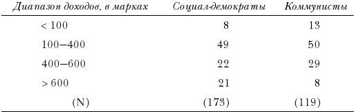 Политический человек. Социальные основания политики - i_013.jpg