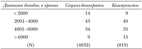 Политический человек. Социальные основания политики - i_014.jpg