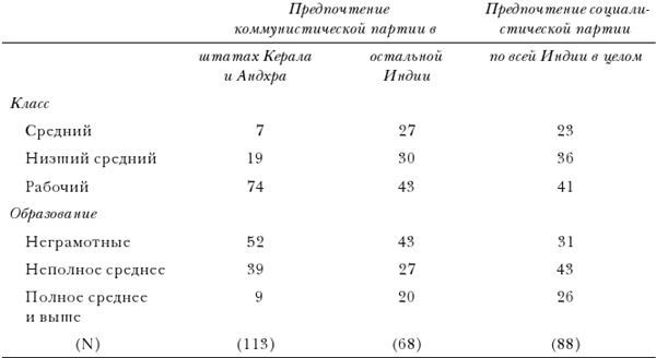 Политический человек. Социальные основания политики - i_015.jpg