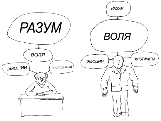 Открытое подсознание. Как влиять на себя и других. Легкий путь к позитивным изменениям - i_006.png