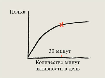 Шведские правила здоровья - i_004.jpg