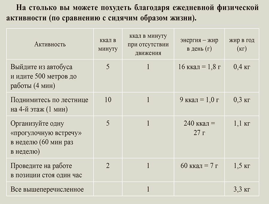 Шведские правила здоровья - i_007.jpg