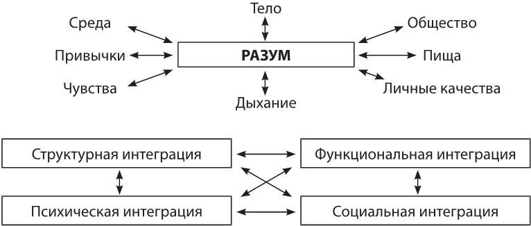 Йога для тела, дыхания и разума. Как достичь внутреннего равновесия - i_002.jpg