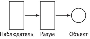 Йога для тела, дыхания и разума. Как достичь внутреннего равновесия - i_003.jpg