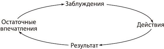 Йога для тела, дыхания и разума. Как достичь внутреннего равновесия - i_005.jpg