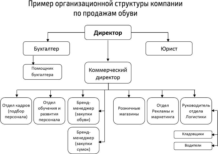 Практическое руководство по увеличению продаж обуви и аксессуаров - i_001.png