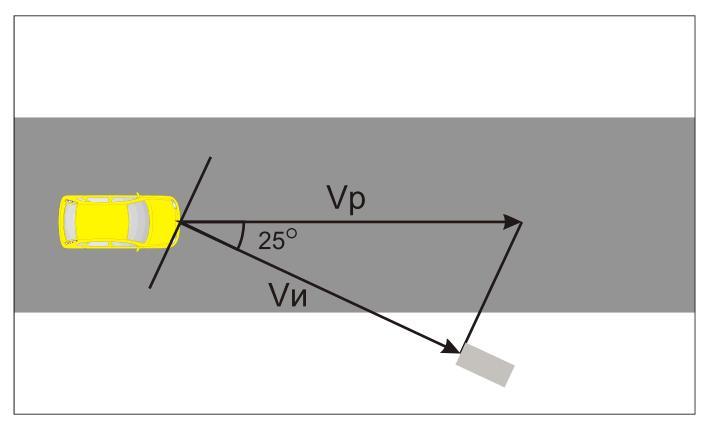 Я всегда прав на дороге. Юридическая грамотность автомобилистов - i_003.jpg
