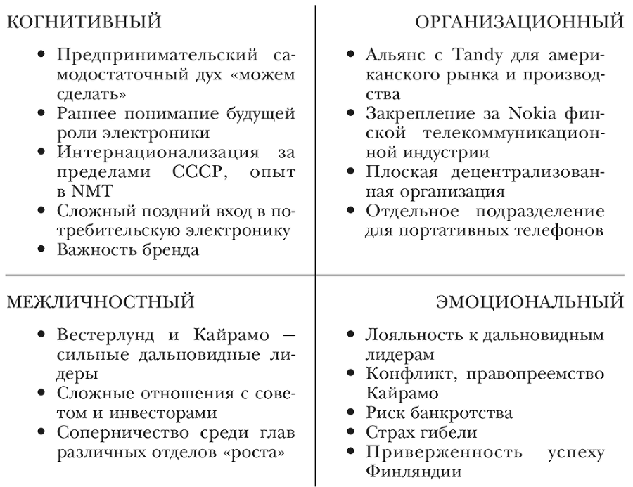 Nokia. Весь невероятный опыт компании в одной книге - i_001.png