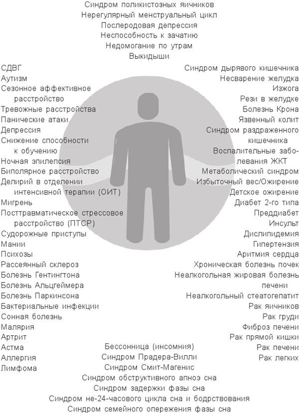 Циркадный код. Как настроить свои биологические часы на здоровую жизнь - i_001.jpg