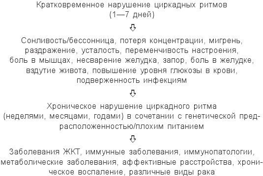 Циркадный код. Как настроить свои биологические часы на здоровую жизнь - i_005.jpg