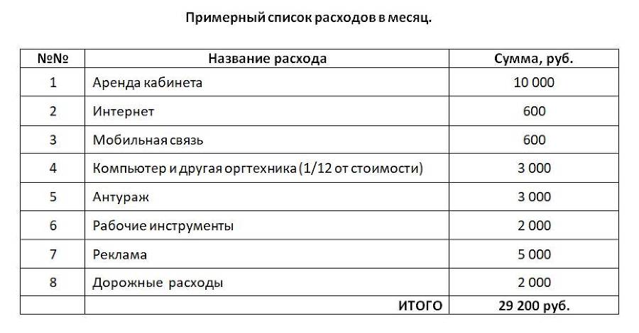 10 уроков бизнеса для эзотериков - _0.jpg