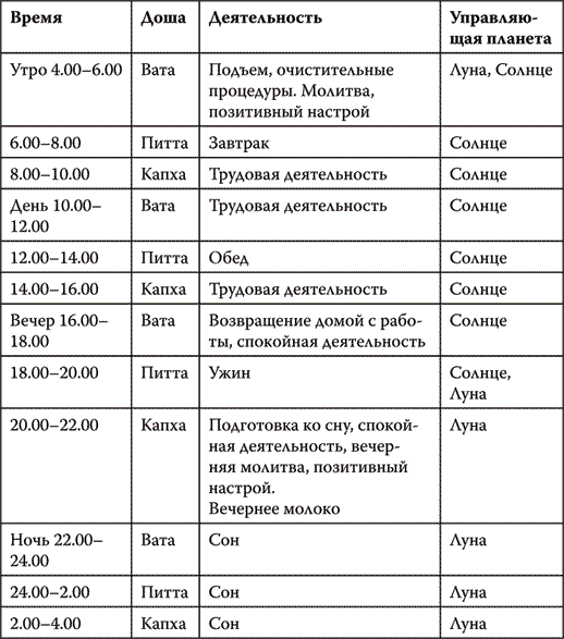 Вегетарианские рецепты доктора Торсунова. Питание в Благости - i_001.png