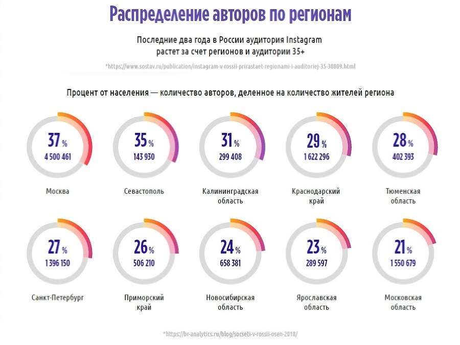 Я – Апостол красоты! Как взорвать Instagram в бьюти-сфере и не только - _6.jpg