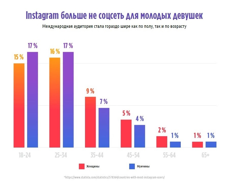 Я – Апостол красоты! Как взорвать Instagram в бьюти-сфере и не только - _2.jpg