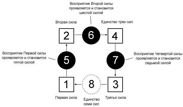 Жизнь в неосознанности, или Законы жизни человека-машины - i_002.jpg