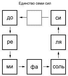 Жизнь в неосознанности, или Законы жизни человека-машины - i_003.jpg