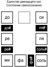 Жизнь в неосознанности, или Законы жизни человека-машины - i_004.jpg