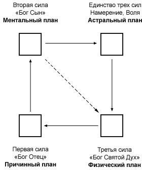 Жизнь в неосознанности, или Законы жизни человека-машины - i_005.jpg