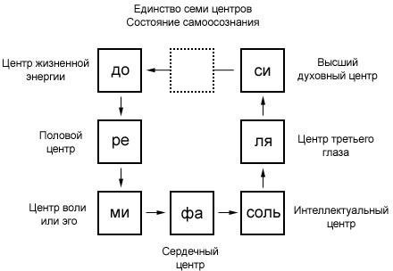 Жизнь в неосознанности, или Законы жизни человека-машины - i_007.jpg