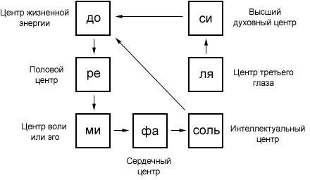 Жизнь в неосознанности, или Законы жизни человека-машины - i_008.jpg