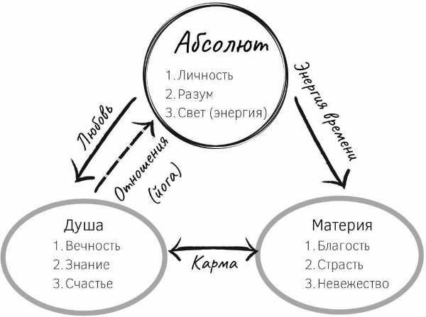 Диалоги о ведической культуре - i_002.jpg