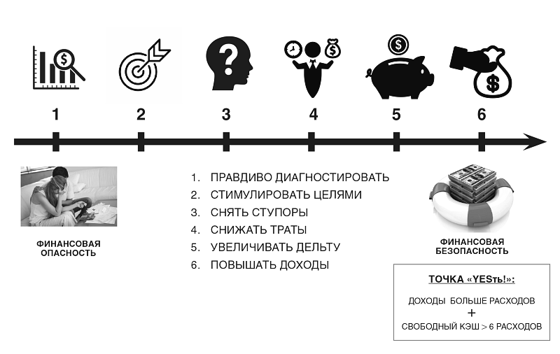 Лестница к Финансовой Свободе - i_004.png