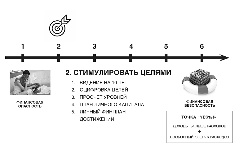 Лестница к Финансовой Свободе - i_006.png