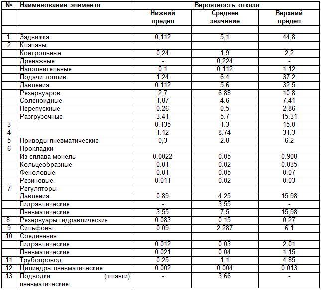 КУРС ПРОГРАММЫ ПОВЫШЕНИЯ ЭФФЕКТИВНОСТИ АРМАТУРНОГО ХОЗЯЙСТВА - _18.jpg