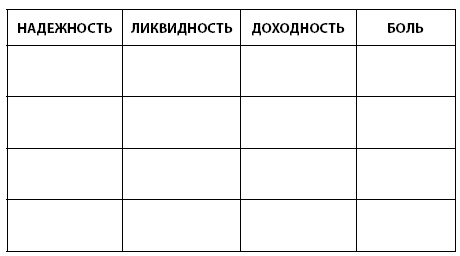 Инвестиции без риска. Как заработать на жилье, образование детей и пенсию - i_005.png