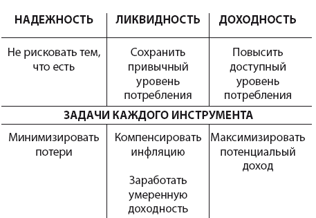 Инвестиции без риска. Как заработать на жилье, образование детей и пенсию - i_006.png