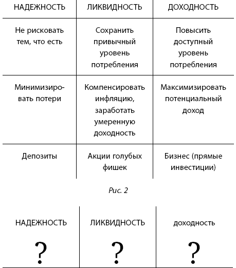 Инвестиции без риска. Как заработать на жилье, образование детей и пенсию - i_007.png