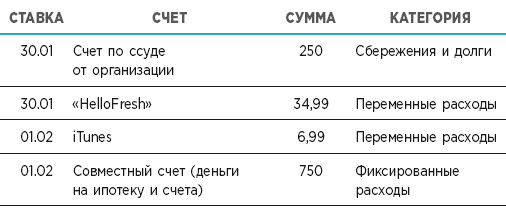 Жизнь в порядке. Как избавиться от хаоса и обрести баланс в ежедневной рутине - i_005.png