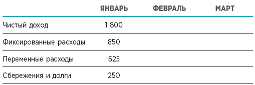 Жизнь в порядке. Как избавиться от хаоса и обрести баланс в ежедневной рутине - i_006.png