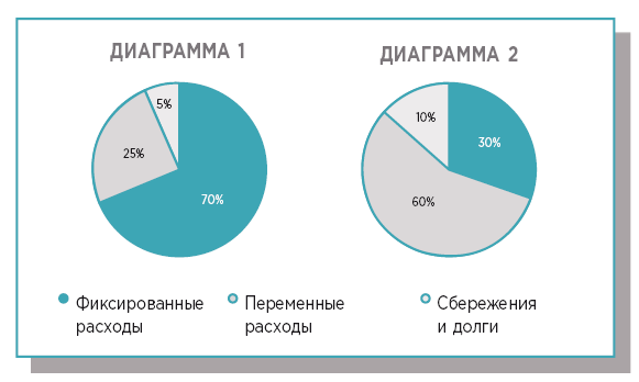 Жизнь в порядке. Как избавиться от хаоса и обрести баланс в ежедневной рутине - i_007.png