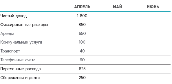 Жизнь в порядке. Как избавиться от хаоса и обрести баланс в ежедневной рутине - i_008.png