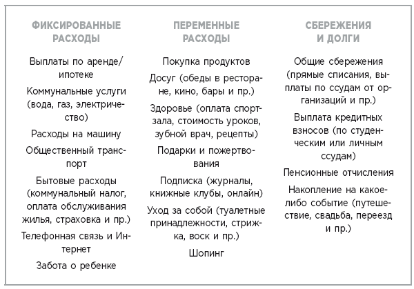 Жизнь в порядке. Как избавиться от хаоса и обрести баланс в ежедневной рутине - i_009.png