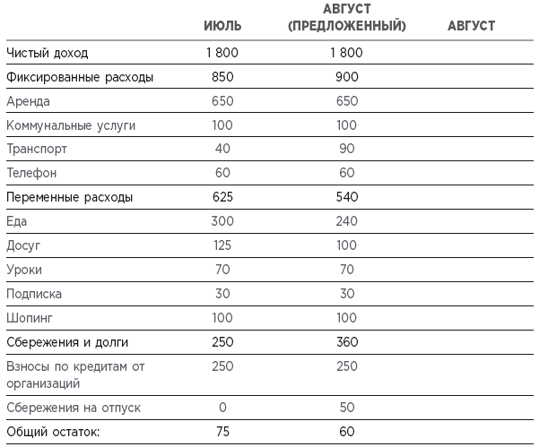 Жизнь в порядке. Как избавиться от хаоса и обрести баланс в ежедневной рутине - i_010.png