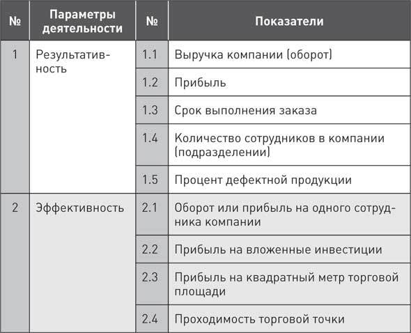 Мотивация торговых команд - i_004.jpg